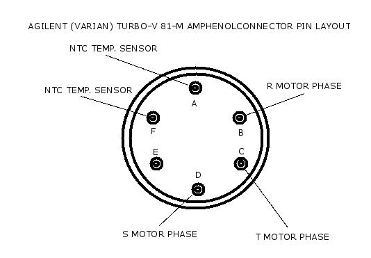 TMP pin layout
